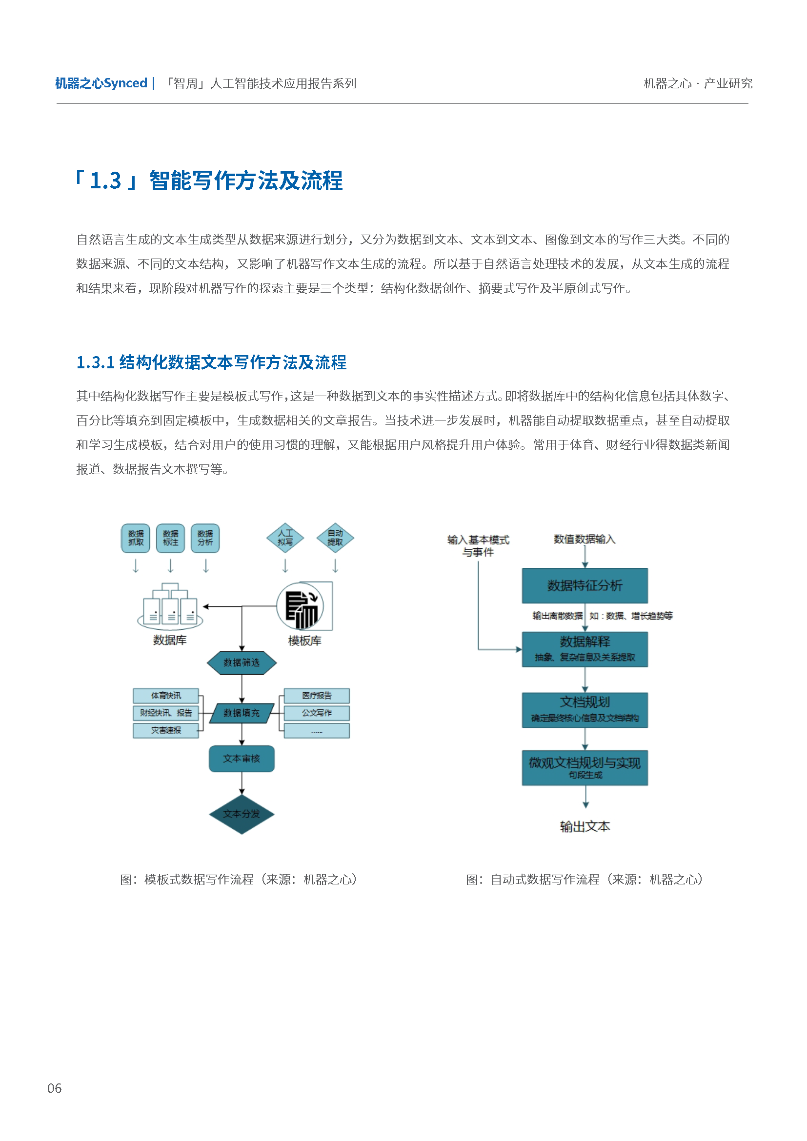 智能AI机器人软件写作的应用与发展