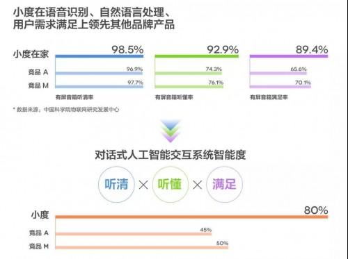 AI语音指令：开启智能生活