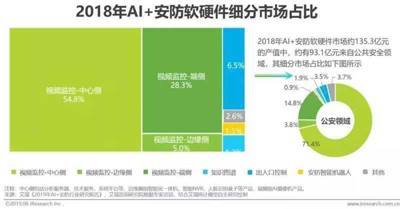 搜狗ai营养师智能饮食报告