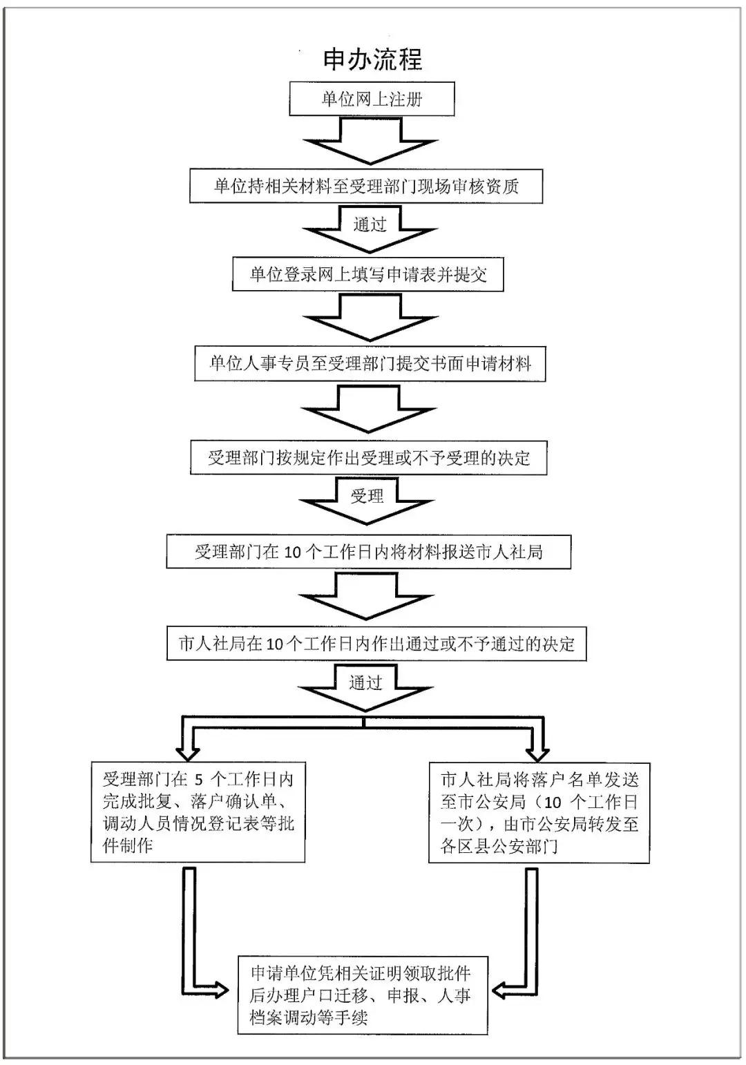 AI创作流程详解：从构思到成品的全过程指南