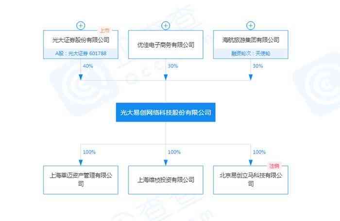 AI创作流程详解：从构思到成品的全过程指南