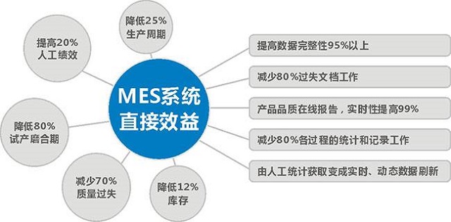 从概念到现实：全面解析AI制作全流程及解决方案