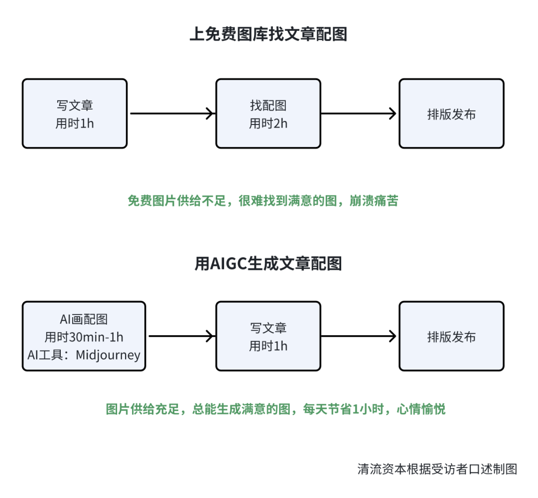 从概念到现实：全面解析AI制作全流程及解决方案