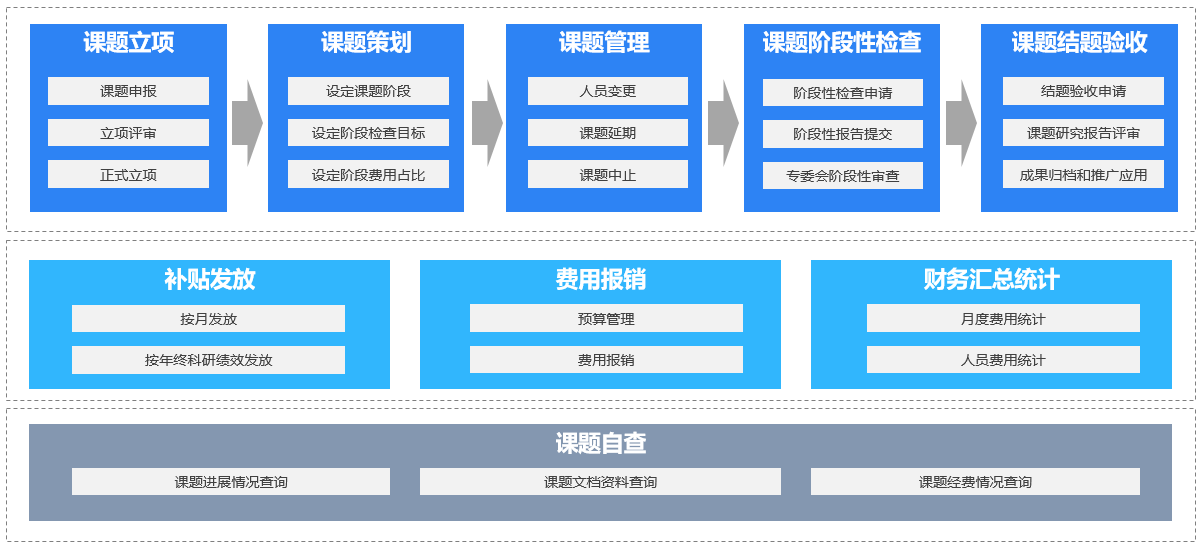 从概念到现实：全面解析AI制作全流程及解决方案