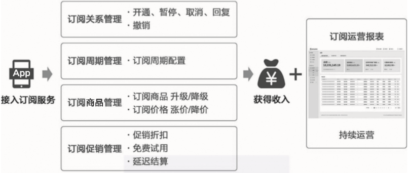 AI开题报告撰写攻略：手把手教你利用公众号工具高效完成学术报告