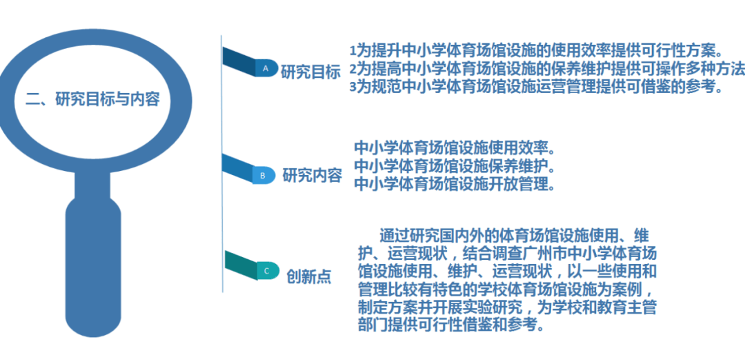 璇鹃科研导航：课题开题公众号攻略