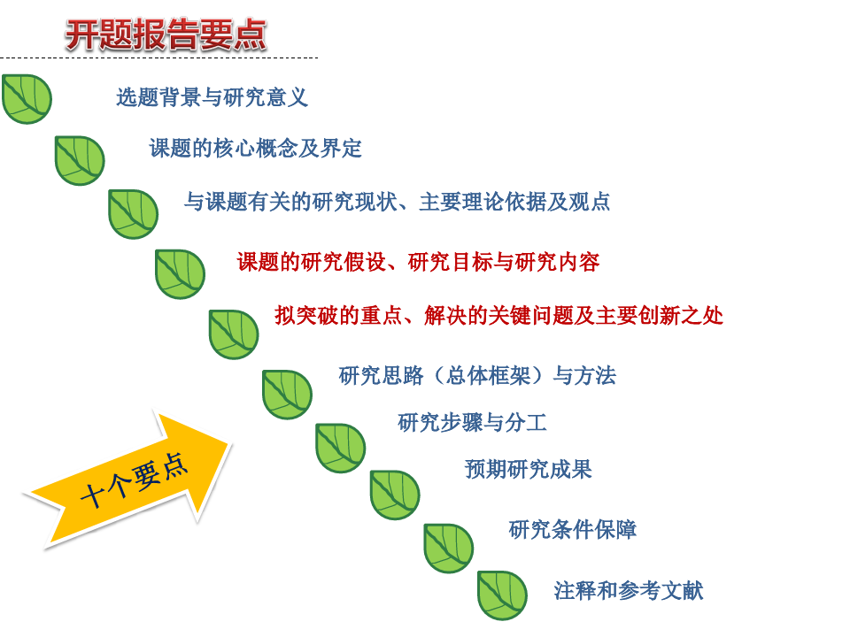 璇鹃科研导航：课题开题公众号攻略