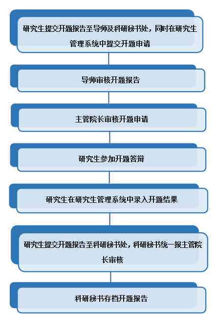 一站式在线提交开题报告平台：涵盖开题报告撰写、提交、审核及进度跟踪