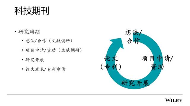 一站式在线提交开题报告平台：涵盖开题报告撰写、提交、审核及进度跟踪