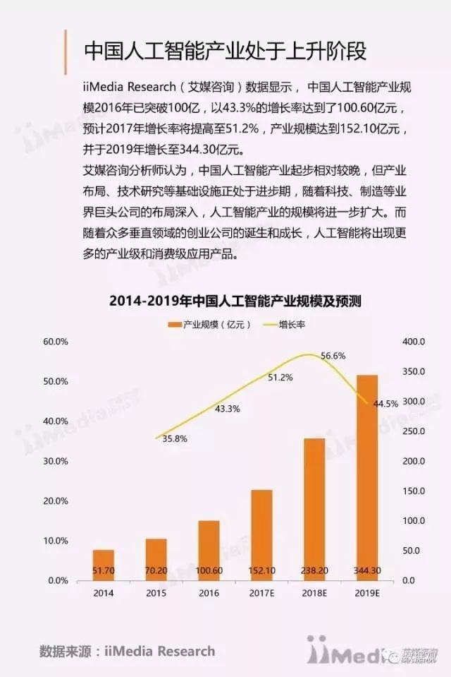 人工智能领域创业成功案例解析：涵盖市场趋势、技术创新与商业模式