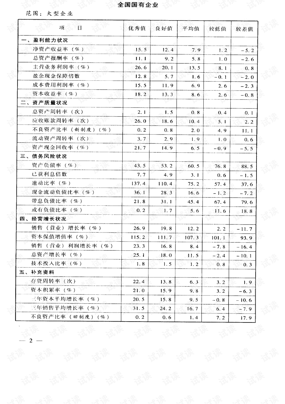 AI企业财务分析报告撰写指南：关键指标与策略详解