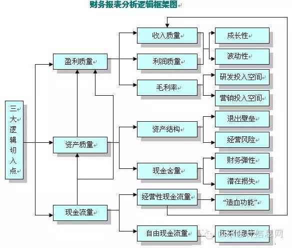 全面AI企业财务分析报告模板：涵盖关键指标、分析方法及优化策略