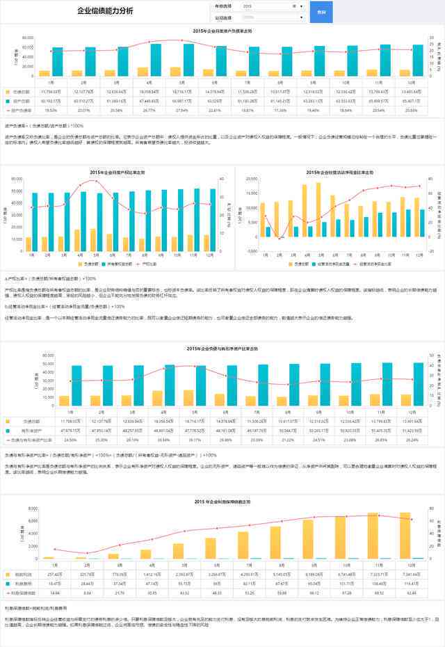 全面AI企业财务分析报告模板：涵盖关键指标、分析方法及优化策略