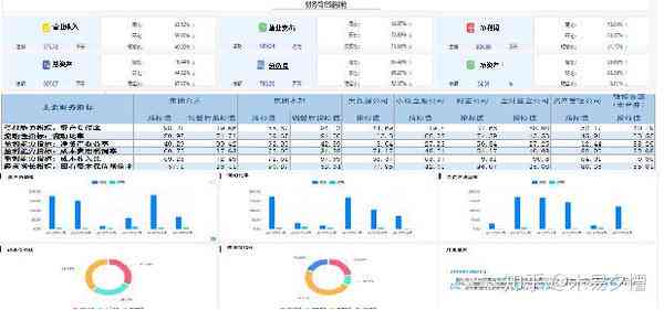 智能AI财务助手：全方位优化财务管理与决策支持