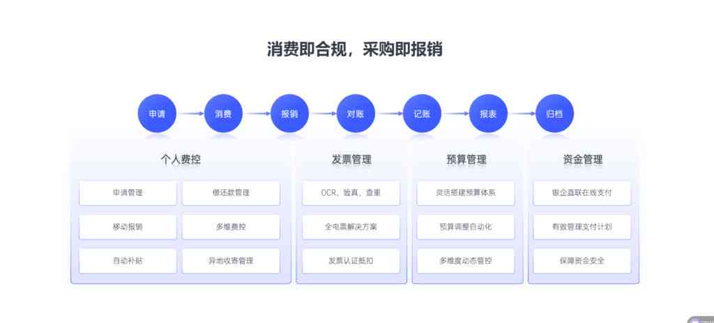 智能AI财务助手：全方位优化财务管理与决策支持