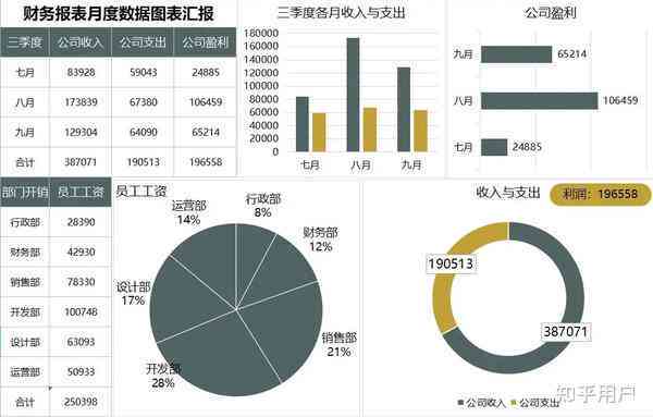 智能AI财务助手：全方位优化财务管理与决策支持