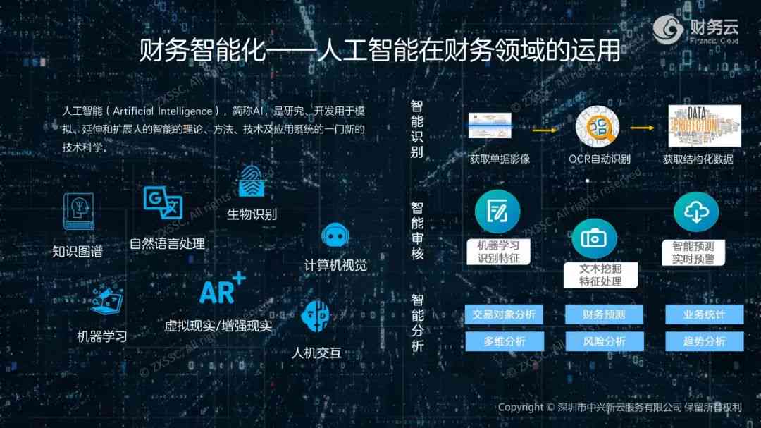 智能AI财务助手：全方位优化财务管理与决策支持