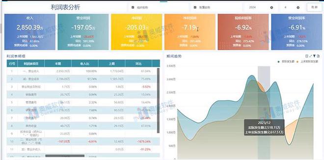 ai企业财务分析报告