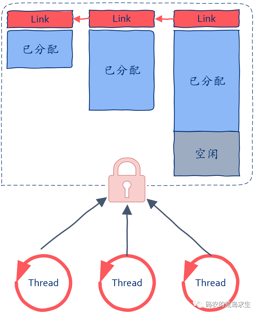 AI技术指导：实现图形的二次描边技巧