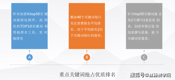 全面解析：如何利用AI根据关键字撰写优质文案及优化策略