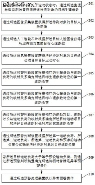 姿态识别算法：体育运动与摔倒检测应用及实验报告