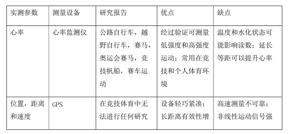 姿态识别算法：体育运动与摔倒检测应用及实验报告