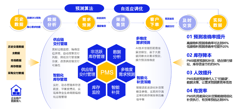 如何实现AI文案自动成片功能全面指南