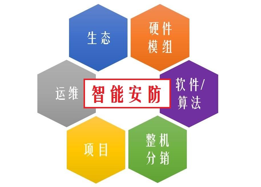 AI时代重要的领域有哪些内容、方面及主要范畴