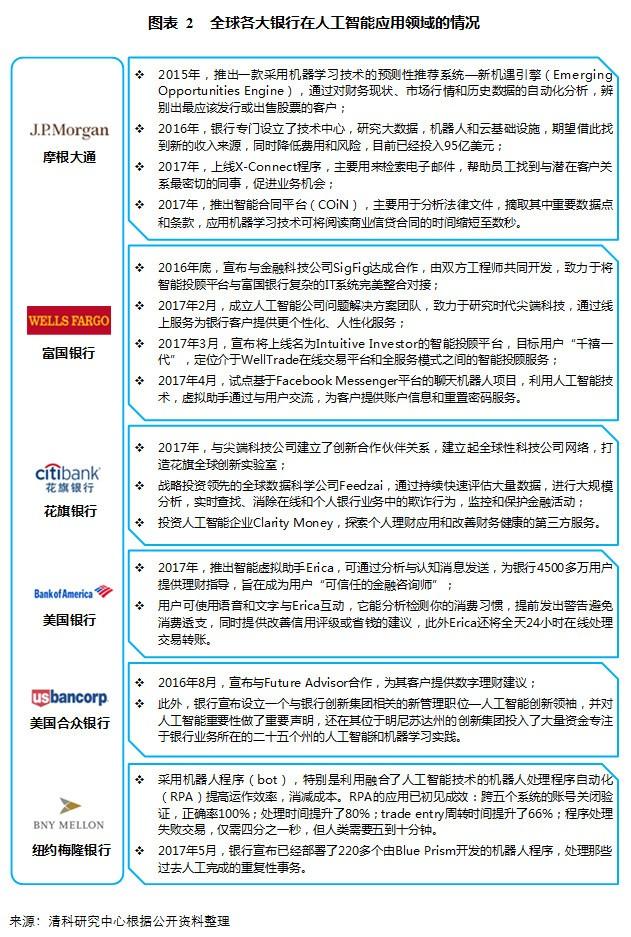 AI时代重要的领域有哪些内容、方面及主要范畴