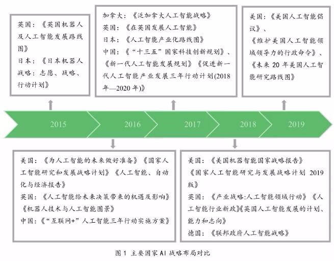 全面解析AI写作：如何利用人工智能技术创作高质量文章并解决常见搜索问题