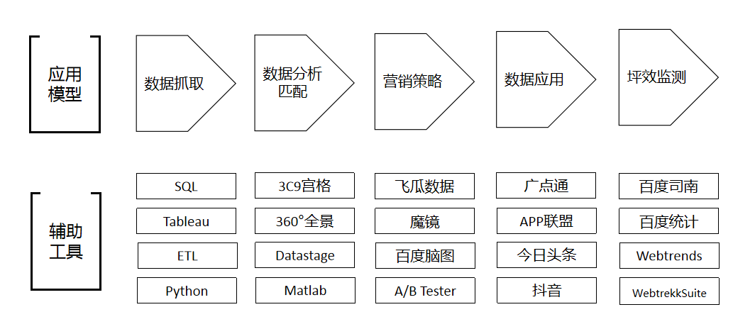 电信摄像头营销策略剖析：成功案例与用户需求全方位解析