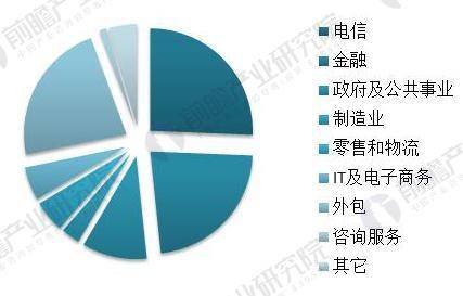 电信摄像头营销策略剖析：成功案例与用户需求全方位解析