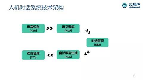 全面指南：从零开始创建高效聊天机器人的步骤与技巧