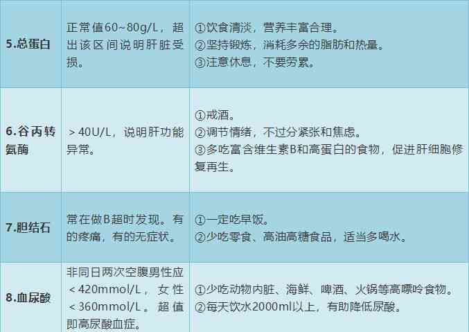 解读体检报告：A指标代表的意义及其健康影响详解