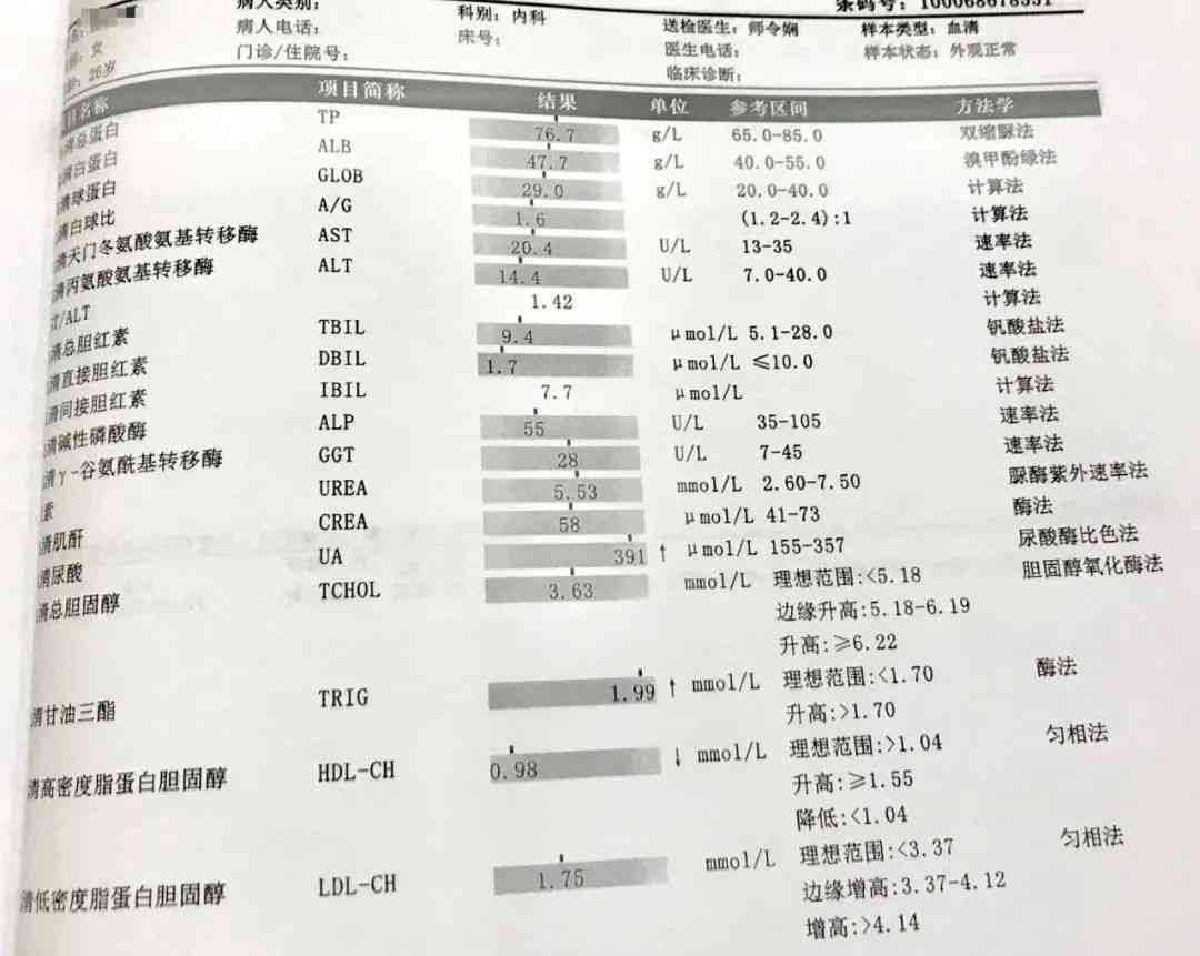 体检结果A：解析AL7含义、A类重要异常及ASTALT偏高意义