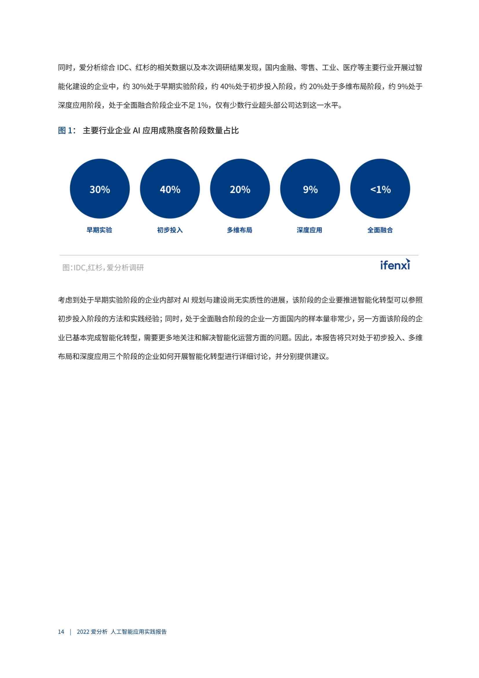 ai报告