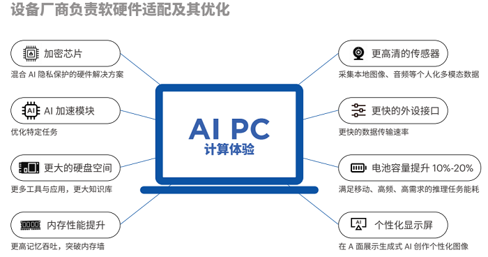 探索AI写作工具的实用性和优势：它们是否能满足您的写作需求？