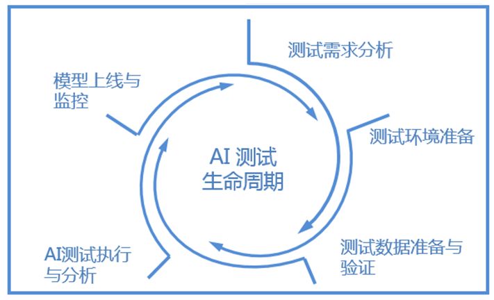 探索AI写作工具的实用性和优势：它们是否能满足您的写作需求？