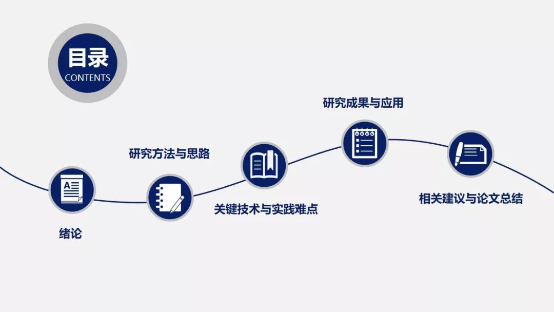 AI自动生成器：开题报告答辩一站式解决方案