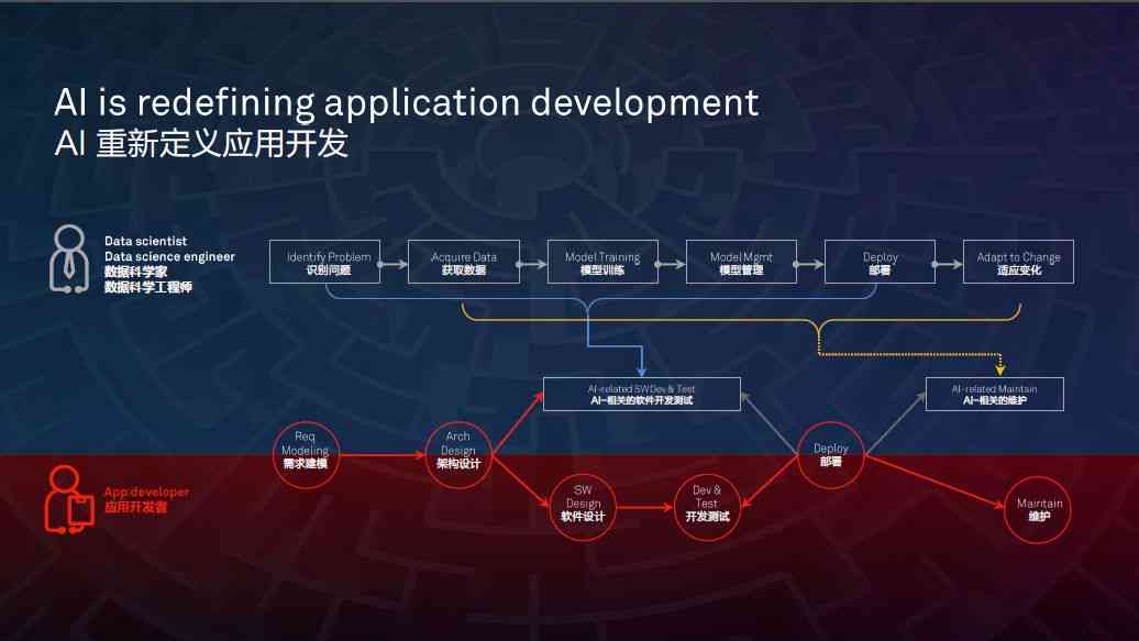 探索AI创作工具：全面解析当前热门平台与应用