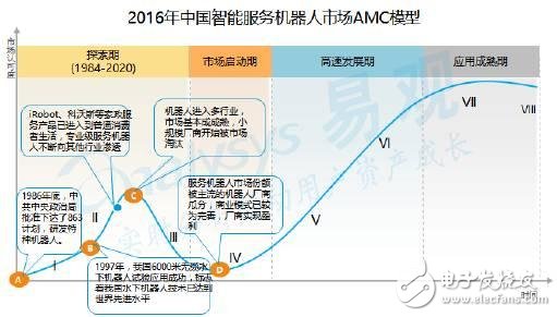 探索智能创作服务：费用详情与相关疑问解答