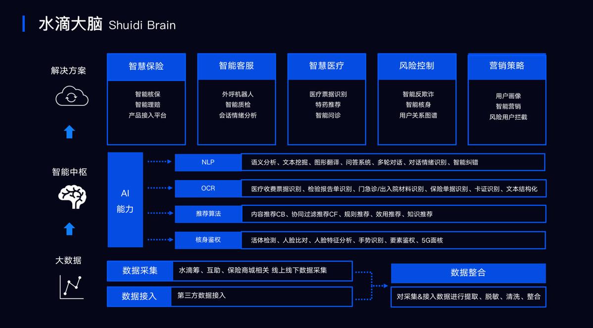 ai的报告-癌的报告单