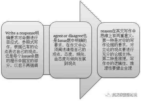 全面解析互动写作的标准与需求：涵盖用户常见搜索问题的指南