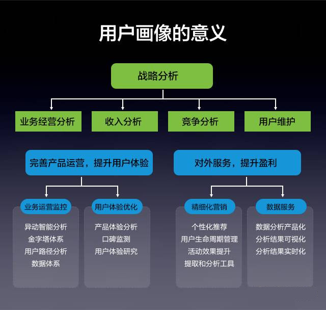 全方位解析AI创作平台：核心功能、应用领域与用户指南