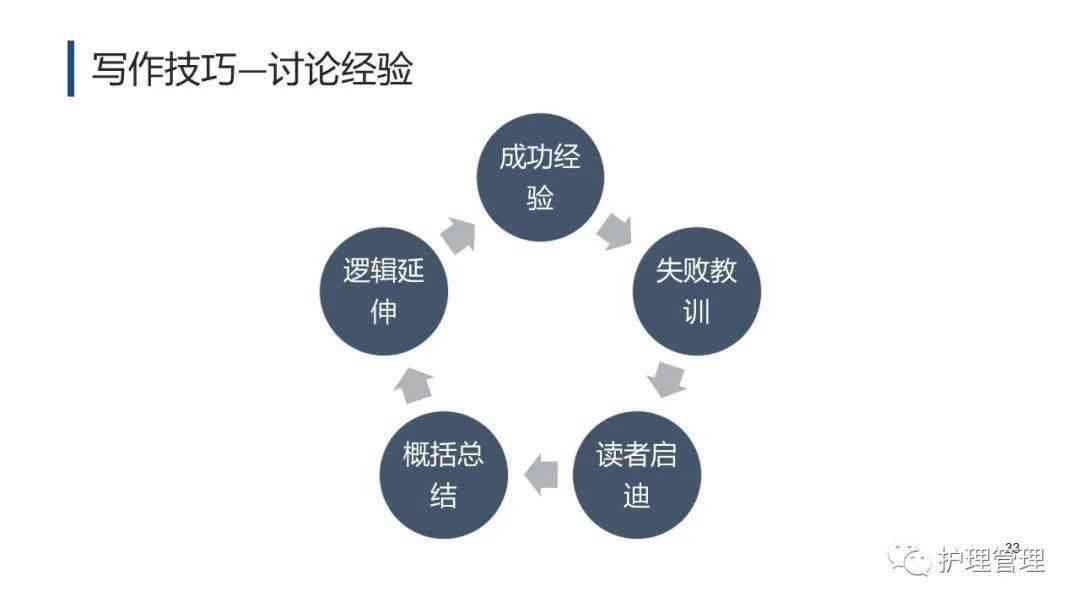 全面解析科研写作工具：涵盖从选题到发表的全流程解决方案