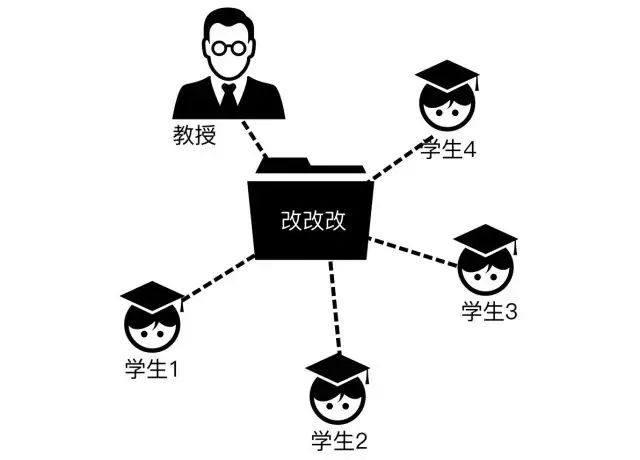 提升科研效率：巧用工具与技巧