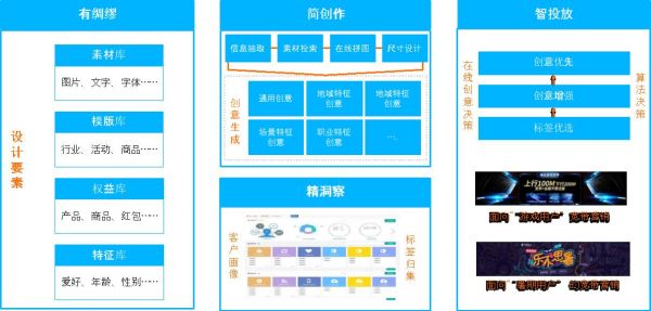 ai科技宣传文案