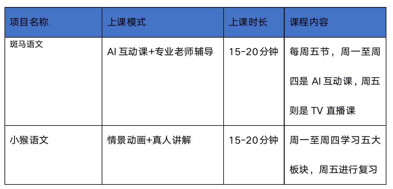 全面解析斑马AI课的工作内容与职责范围