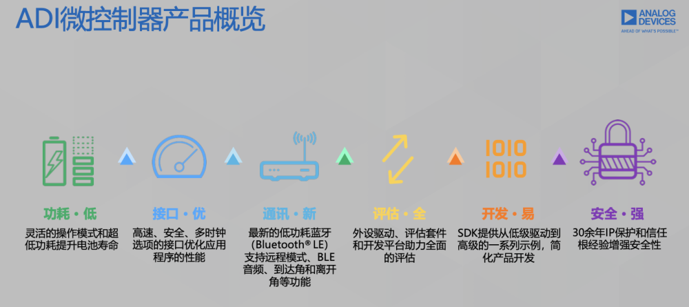 探索AI技术在脚本编写中的应用与潜力：全面解析与实操指南