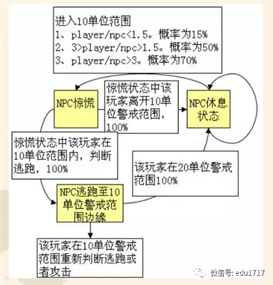 人工智能脚本设计全攻略：涵盖创意生成、编程实现与优化策略